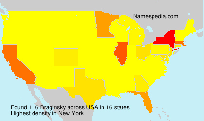 Braginsky Braginsky