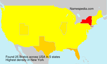 Bratos Bratos