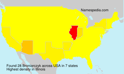 Broniarczyk Broniarczyk