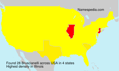 Bruscianelli Bruscianelli