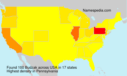 Budzak Budzak