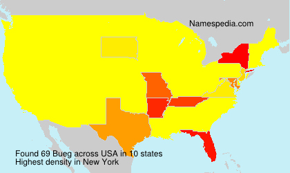 Surname Bueg in USA Surname Bueg in USA