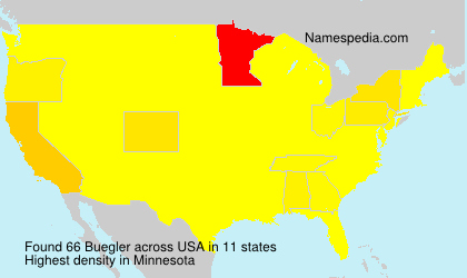 Surname Buegler in USA Surname Buegler in USA