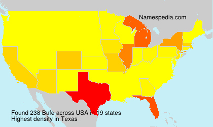 Surname Bufe in USA Surname Bufe in USA