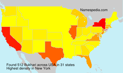 Bukhari Bukhari