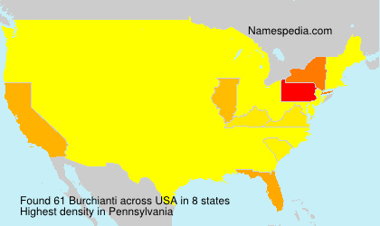 Burchianti Burchianti