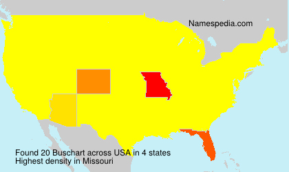 Surname Buschart in USA Surname Buschart in USA