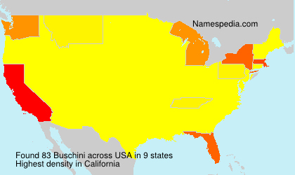 Buschini Buschini