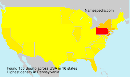 Surname Busillo in USA Surname Busillo in USA