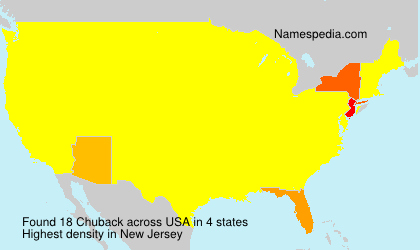 Surname Chuback in USA Surname Chuback in USA