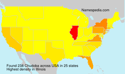Chudoba Chudoba