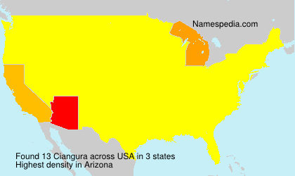 Ciangura Ciangura