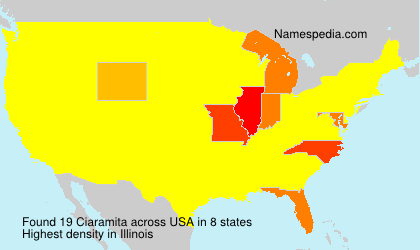 Ciaramita Ciaramita