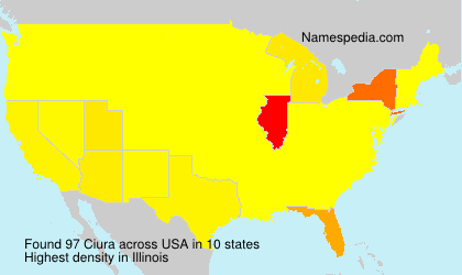 Ciura Ciura
