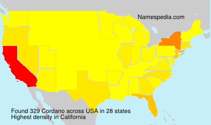 Cordano Cordano
