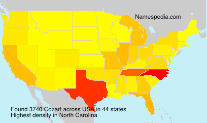 Surname Cozart in USA
