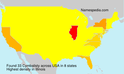 Surname Cymbalisty in USA Surname Cymbalisty in USA
