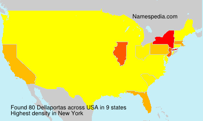 Dellaportas Dellaportas