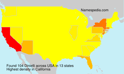 Dinielli Dinielli