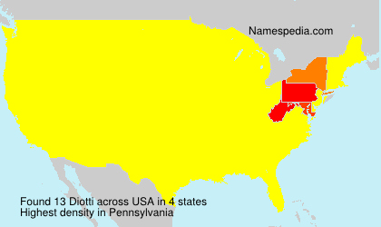 Diotti Diotti