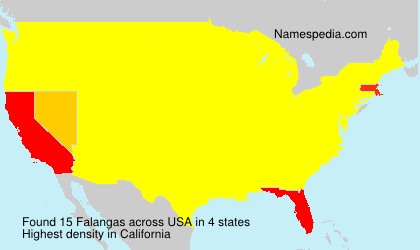 Falangas Falangas
