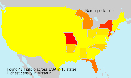Surname Figliolo in USA Surname Figliolo in USA