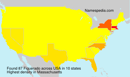 Surname Figuerado in USA