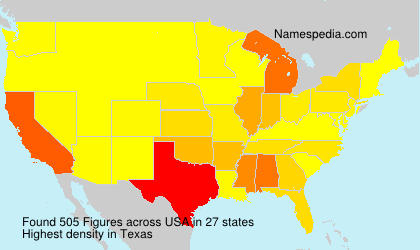 Surname Figures in USA Surname Figures in USA