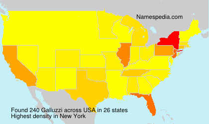 Galluzzi Galluzzi