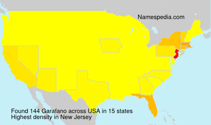 Garafano Garafano