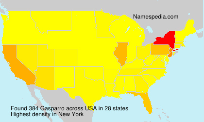 Gasparro Gasparro