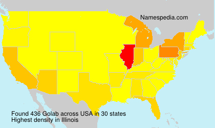 Surname Golab in USA