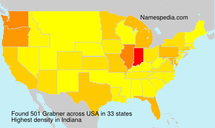 Surname Grabner in USA Surname Grabner in USA
