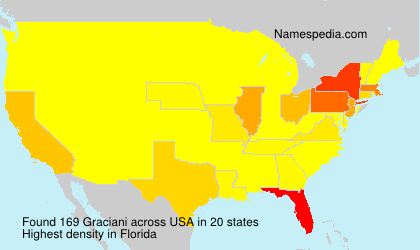 Graciani Graciani