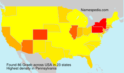 Surname Graeb in USA Surname Graeb in USA