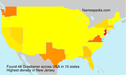 Surname Graebener in USA Surname Graebener in USA