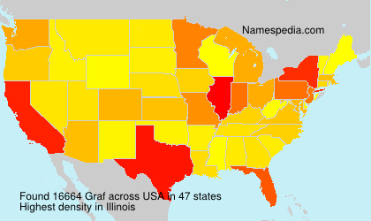 Surname Graf in USA Surname Graf in USA