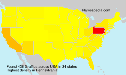 Surname Graffius in USA Surname Graffius in USA