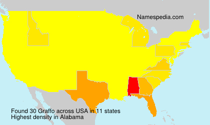 Surname Graffo in USA Surname Graffo in USA