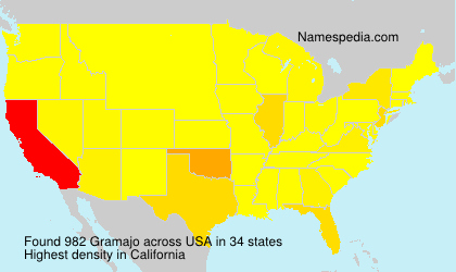 Gramajo Gramajo