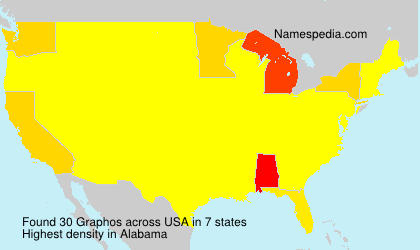 Surname Graphos in USA Surname Graphos in USA
