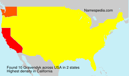 Gravendyk Gravendyk