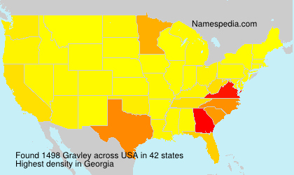 Gravley Gravley