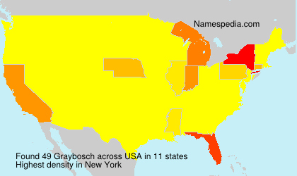 Surname Graybosch in USA