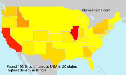 Surname Grazian in USA Surname Grazian in USA
