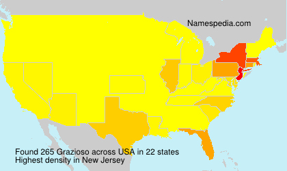 Surname Grazioso in USA Surname Grazioso in USA