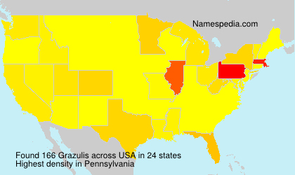 Surname Grazulis in USA Surname Grazulis in USA