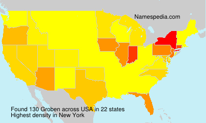 Groben Groben