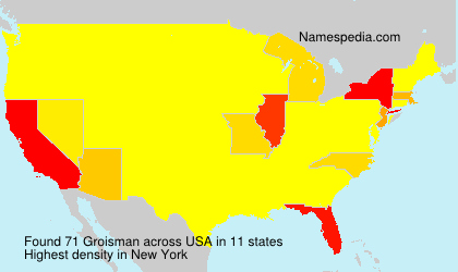 Groisman Groisman