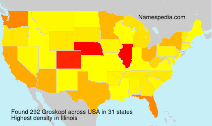 Groskopf Groskopf